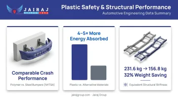 Lightweight plastic safety performance metrics versus steel crash energy absorption comparison