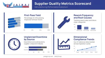 OEM supplier scorecard metrics framework showing four quality cost indicators