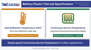 HDT versus continuous service temperature comparison table for EV battery plastic selection