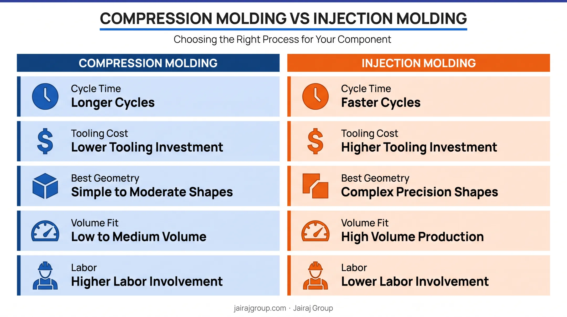 Compression molding versus injection molding key differences comparison