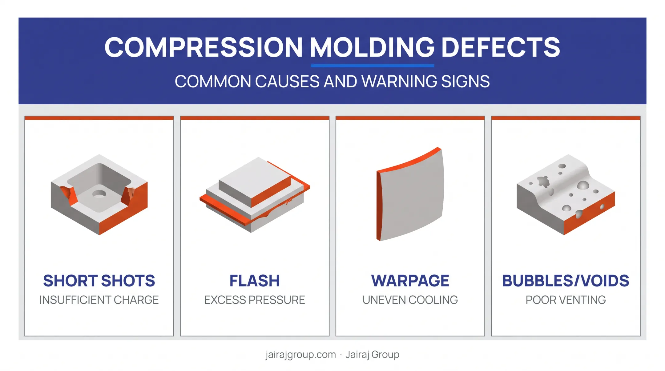 Common compression molding defects and their root causes chart