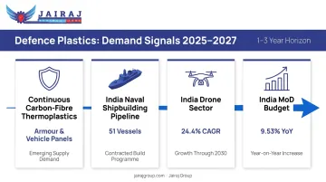 Four future defence plastics demand signals timeline infographic for 2025 to 2030