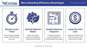 Four key efficiency advantages of micro injection moulding over conventional production