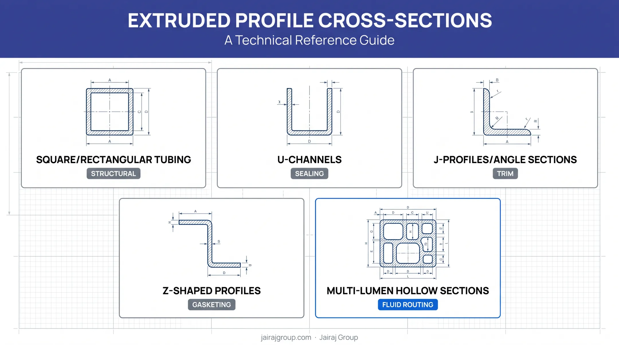 Common extruded profile shapes and their industrial applications comparison