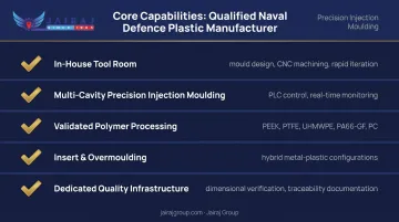 Five core manufacturing capabilities checklist for qualified naval defence plastic parts supplier