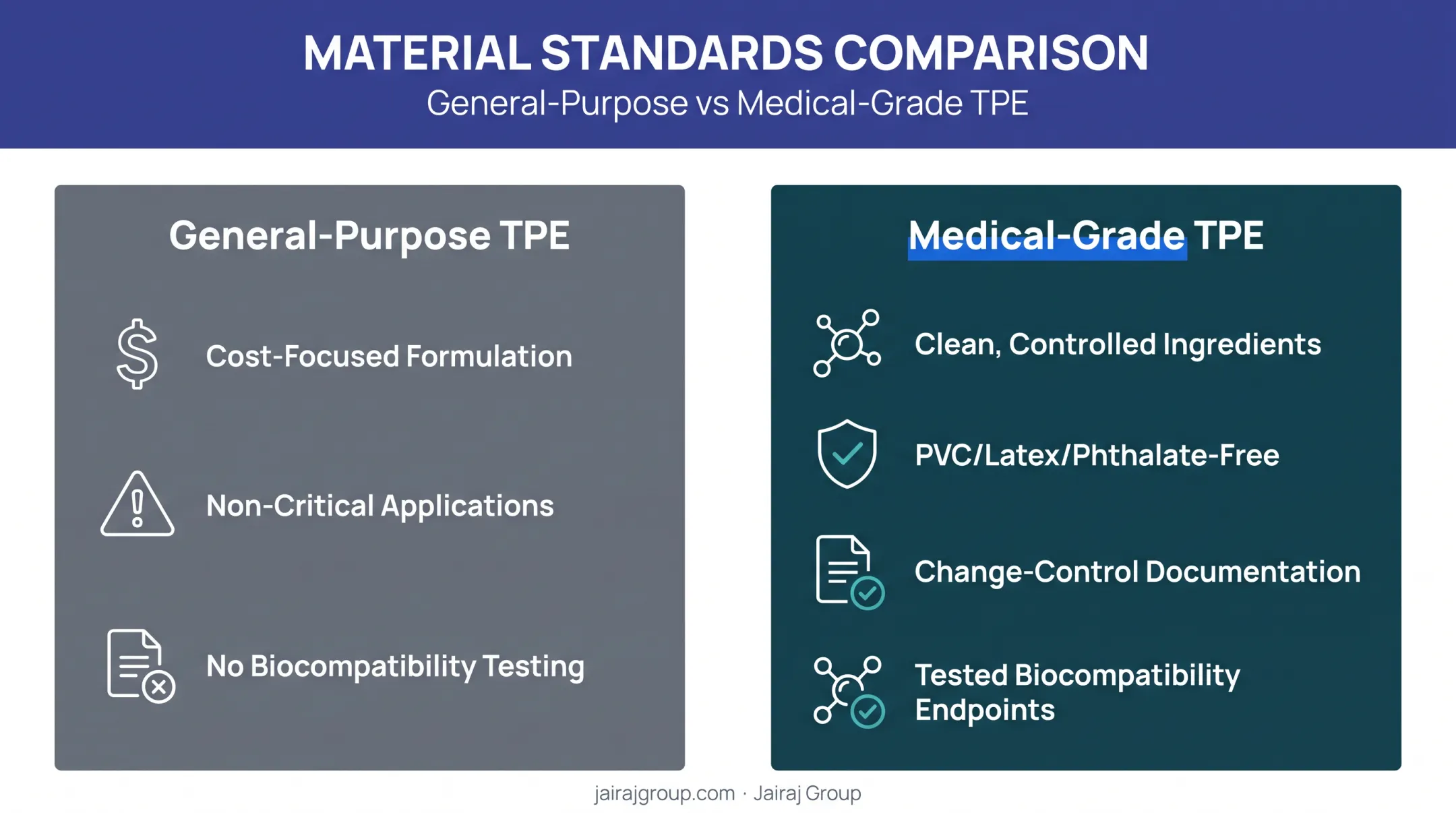 General-purpose versus medical-grade TPE key differences comparison chart