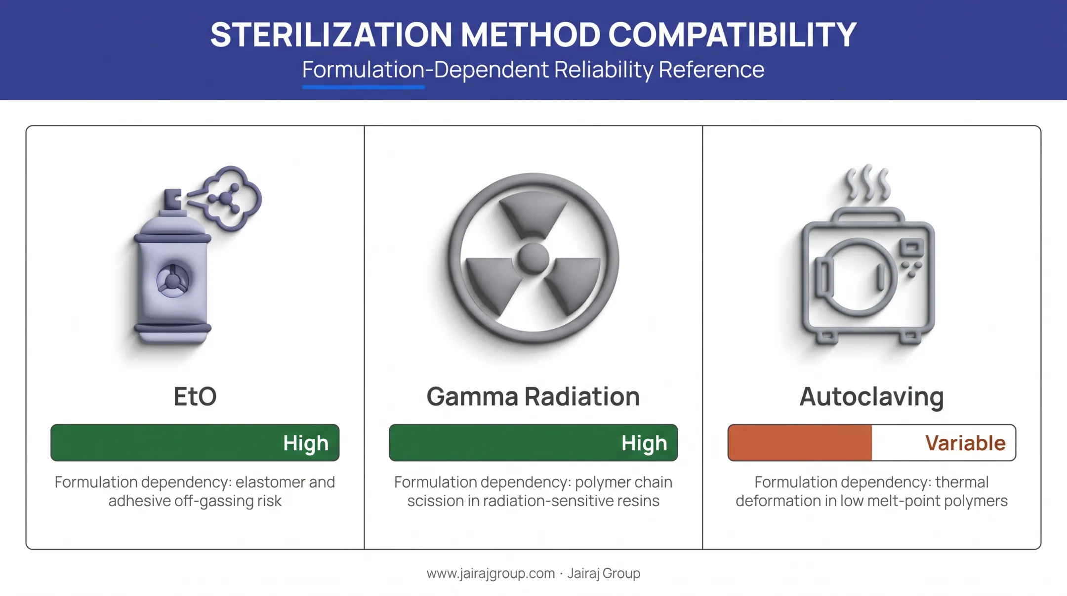 Medical TPE compatibility across EtO gamma and autoclave sterilization methods