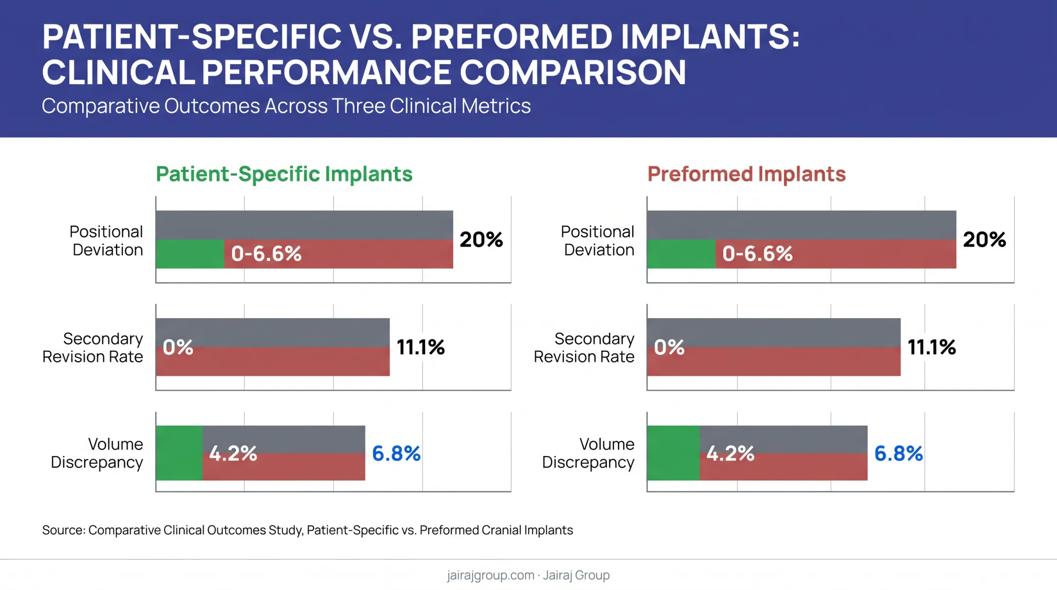 Patient-specific implants versus preformed implants clinical outcomes comparison data