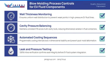 Blow molding process controls for EV coolant reservoirs four-step quality checklist