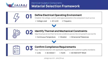 3-step insulating plastic selection framework from electrical environment to compliance requirements