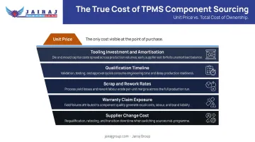 Total cost of ownership framework for TPMS component sourcing versus unit price comparison