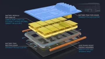 Engineering-grade flame-retardant polymer battery enclosure for electric vehicle applications