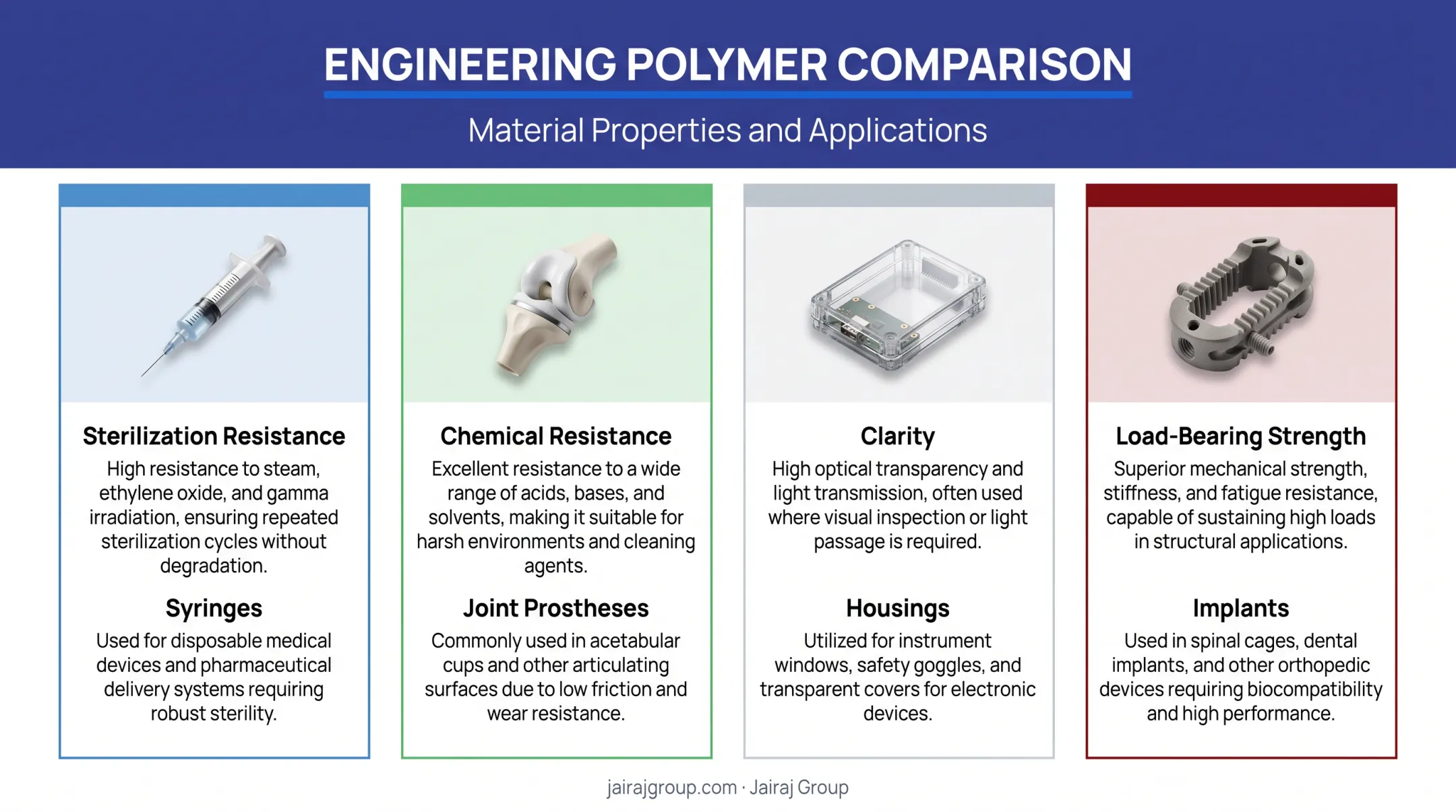 Comparison chart of PP PE PC and PEEK medical-grade resin properties