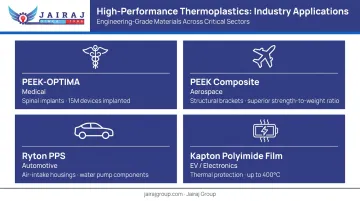 PEEK PPS PEI polyimide high-performance thermoplastics applications across four industries