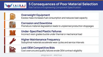 Five consequences of poor plastic component selection on construction equipment performance