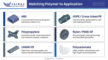 Six engineered plastics material selection guide for construction equipment applications