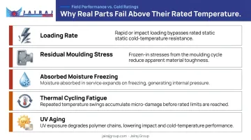 Five real-world factors causing cold-weather plastic failure beyond lab ratings