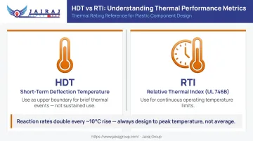 HDT versus RTI thermal rating comparison infographic for industrial plastic material selection