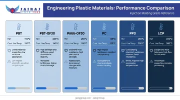 Engineering plastics comparison chart for DC-DC converter housing material selection