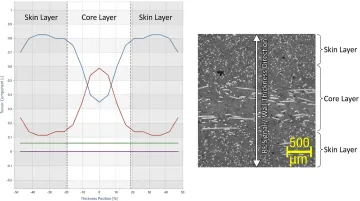 Injection moulded glass-filled polymer housing cross-section showing fibre orientation layers