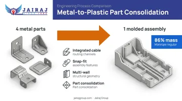 Injection molding design consolidation features replacing metal stampings with single plastic part
