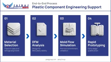 Four-stage plastic component engineering process from material selection to rapid prototyping validation