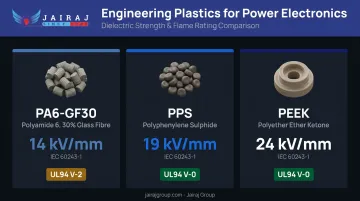 Engineering plastic dielectric strength and flame rating comparison chart for power electronics