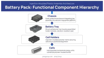 Battery pack functional hierarchy from cells to holders to tray to chassis