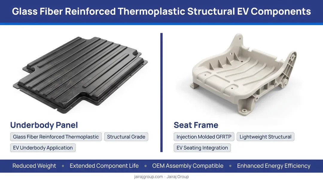 Glass fiber reinforced thermoplastic structural EV components including underbody panels and seat frames