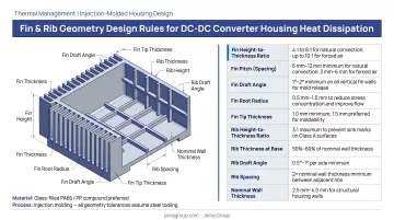 Fin and rib geometry design rules for DC-DC converter housing heat dissipation
