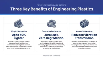 Three key benefits of naval engineering plastics weight corrosion acoustics comparison infographic