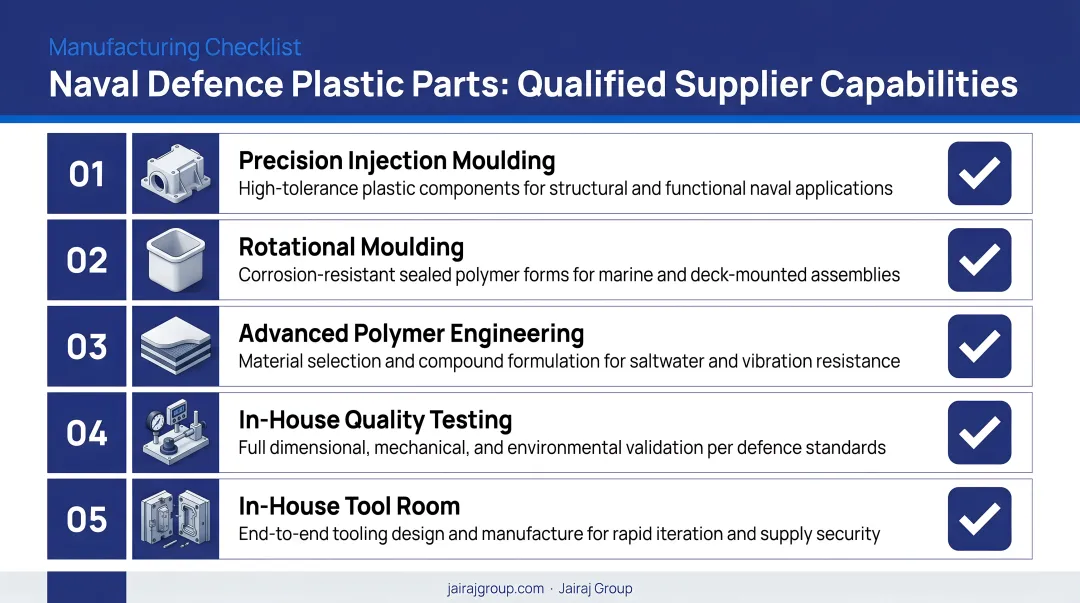 Five core manufacturing capabilities checklist for qualified naval defence plastic parts supplier