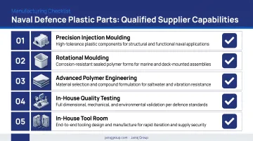 Five core manufacturing capabilities checklist for qualified naval defence plastic parts supplier