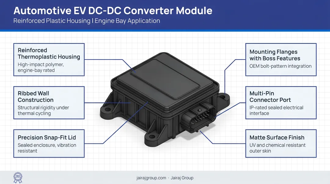 Automotive EV DC-DC converter module with reinforced plastic housing in engine bay