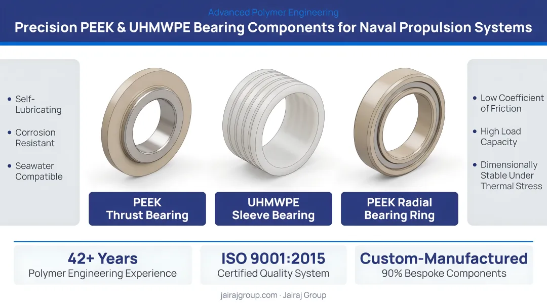 Precision PEEK and UHMWPE plastic bearing components manufactured for naval propulsion systems