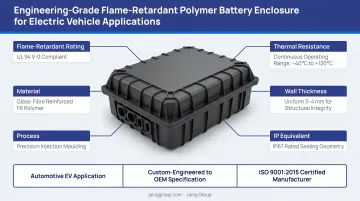 Engineering-grade flame-retardant polymer battery enclosure for electric vehicle applications