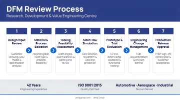Jairaj Group DFM review process at Research Development and Value Engineering Centre