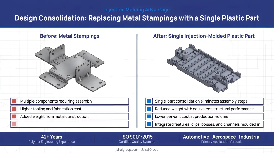 Injection molding design consolidation features replacing metal stampings with single plastic part