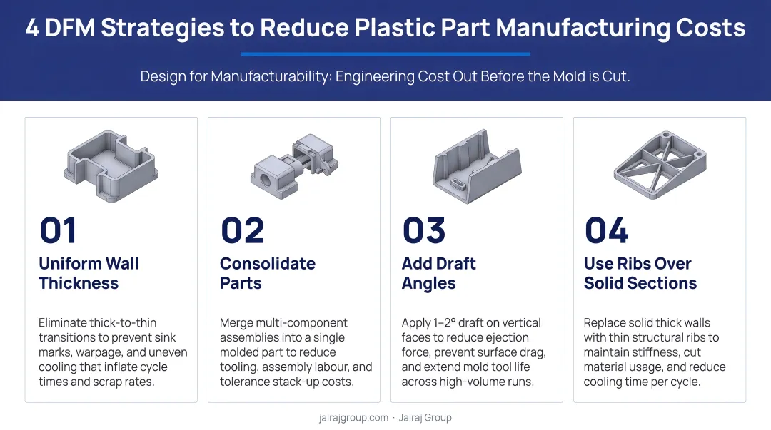 Four DFM design decision strategies to reduce plastic part manufacturing costs