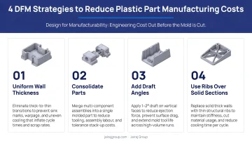 Four DFM design decision strategies to reduce plastic part manufacturing costs