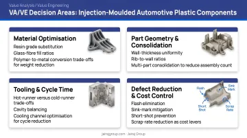 Four VA/VE decision areas for injection-moulded automotive plastic components