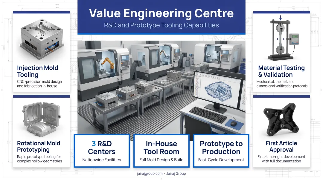Jairaj Group value engineering centre facility showing R&amp;D and prototype tooling capabilities