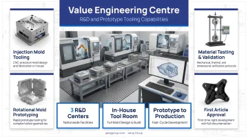 Jairaj Group value engineering centre facility showing R&D and prototype tooling capabilities