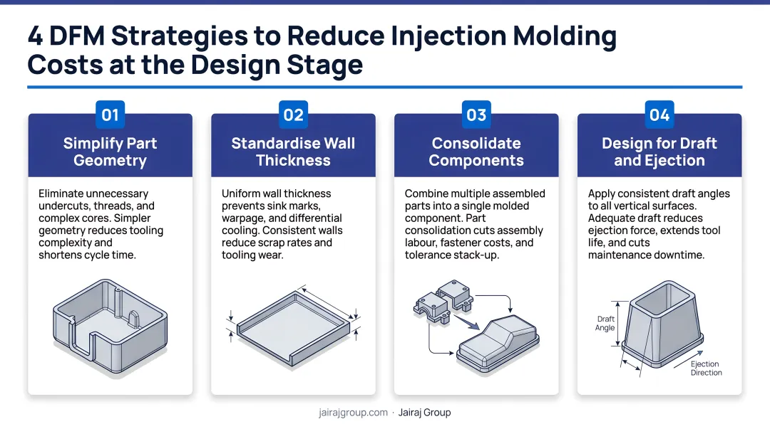 Four DFM design-stage cost reduction strategies for injection molded plastic parts