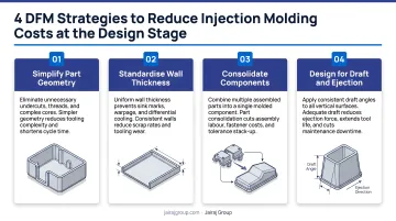 Four DFM design-stage cost reduction strategies for injection molded plastic parts