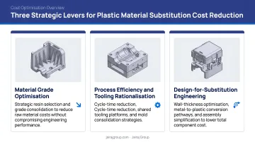 Three strategic levers for plastic material substitution cost reduction overview