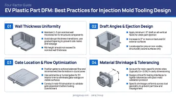 EV plastic part DFM best practices four-factor guide for injection mold tooling design