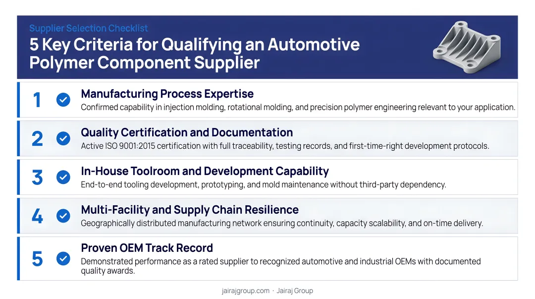 Five key qualifying criteria checklist for automotive polymer component supplier selection