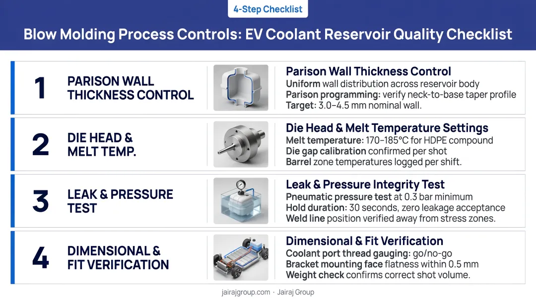 Blow molding process controls for EV coolant reservoirs four-step quality checklist