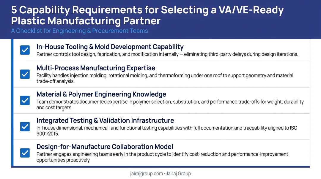 Five capability requirements checklist for selecting a VA VE ready plastic manufacturing partner